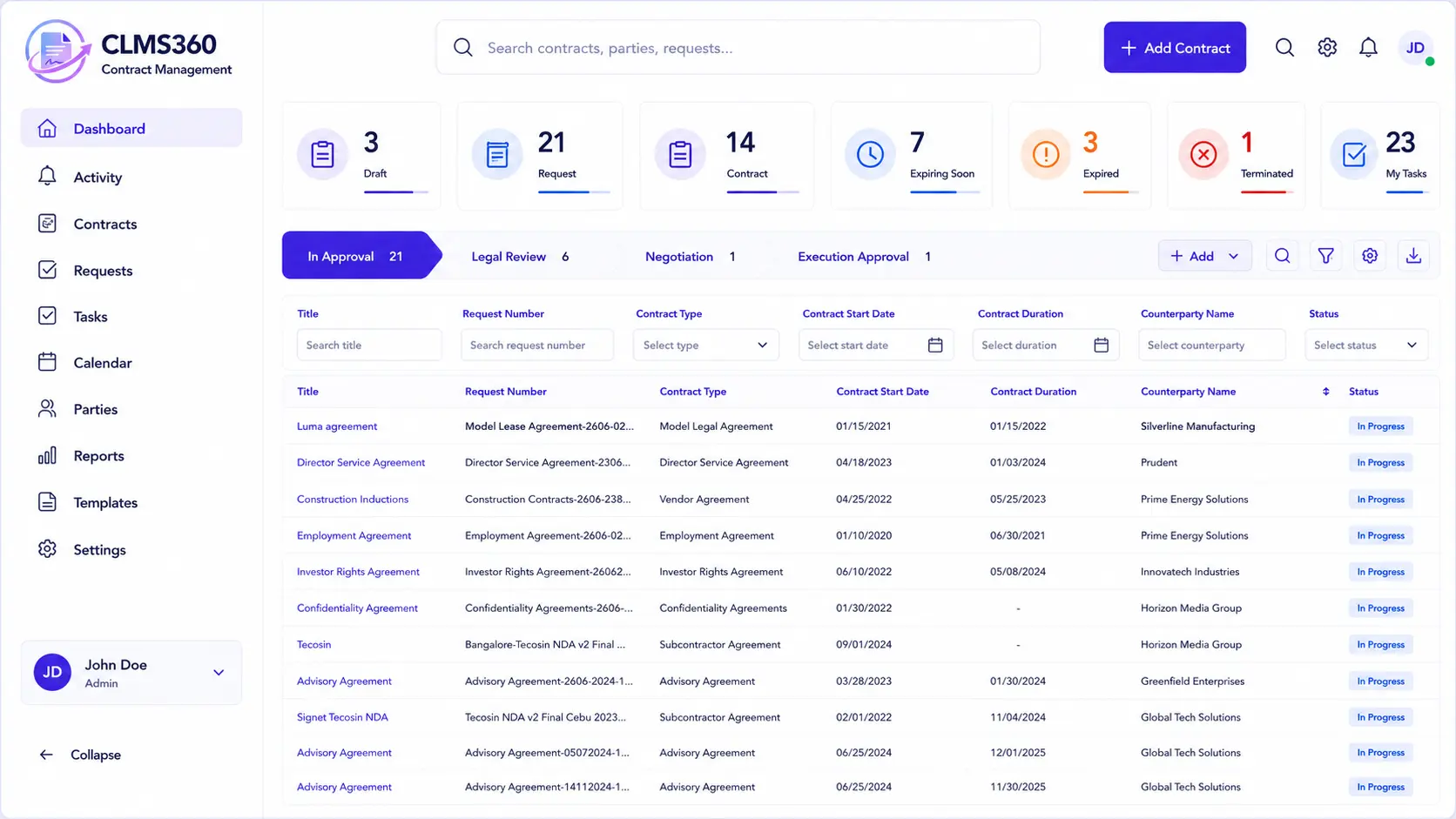 clms dashboard