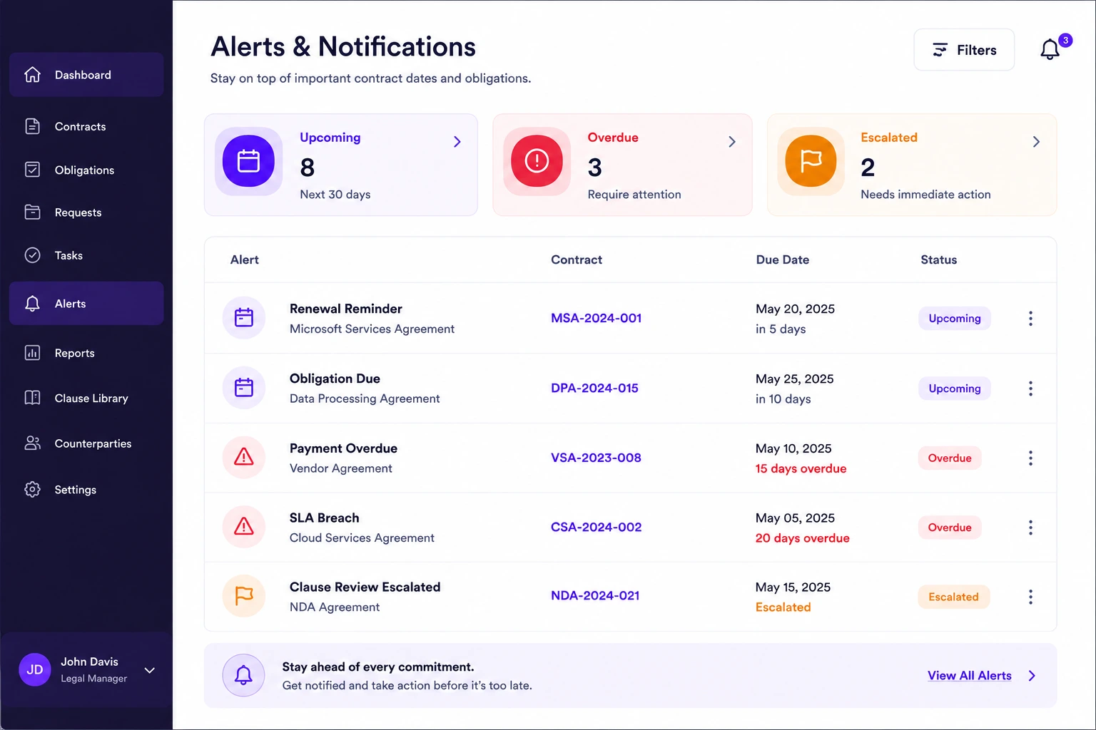 CLMS 360 Contract Alerts and Notifications dashboard
