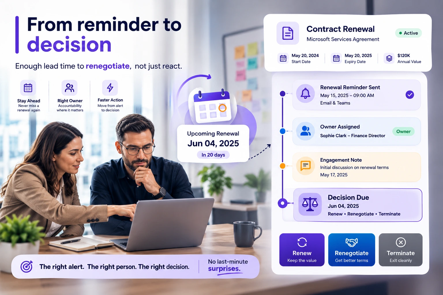 CLMS 360 Contract Alerts and Notifications escalation timeline