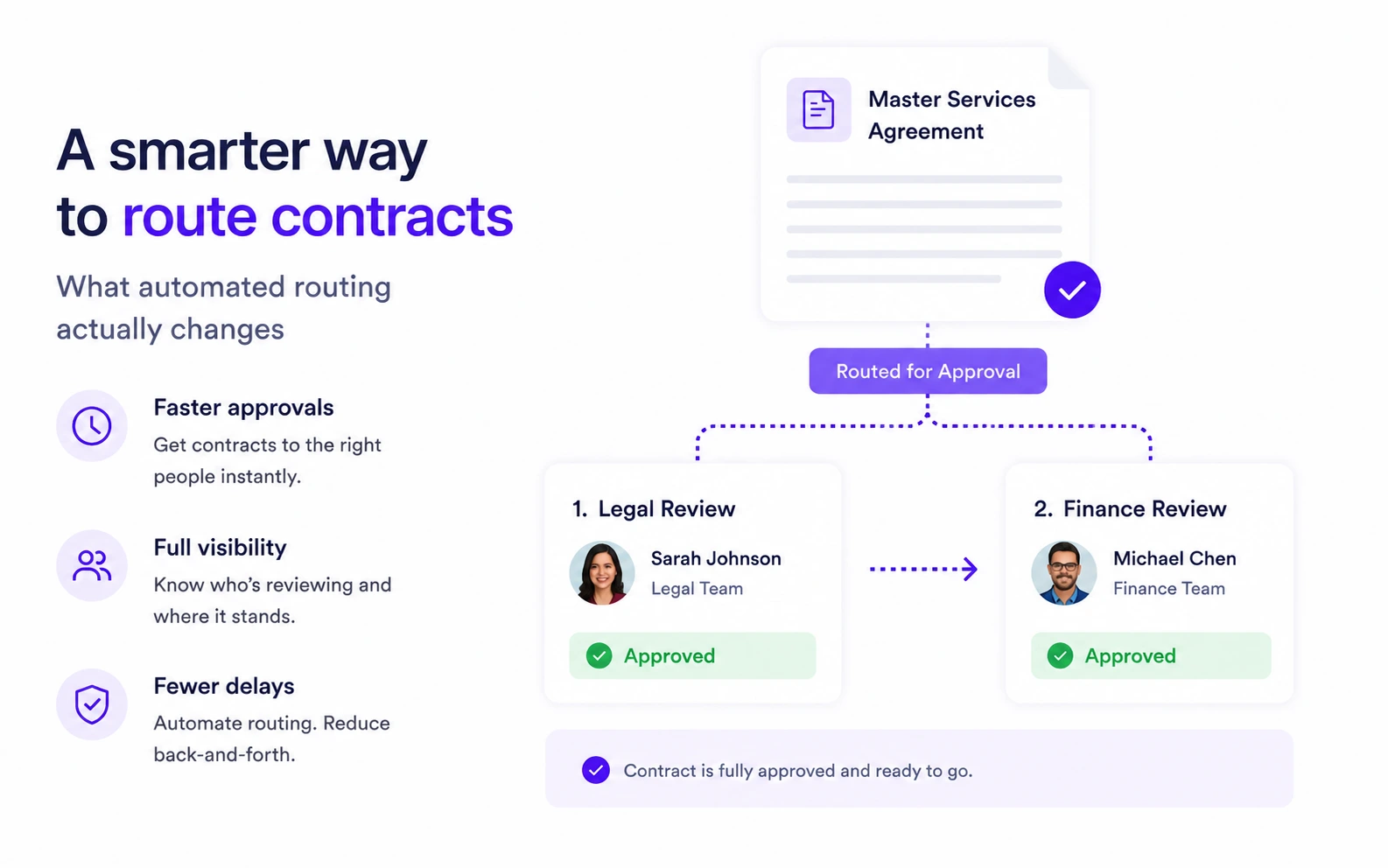 CLMS 360 contract workflow automation product screenshot